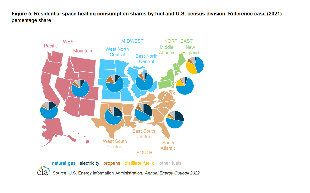 Figure 5. Residential space heating consumption shares by fuel and U.S. census division, Reference case (2021)